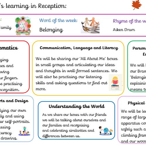 Week 2 Learning Overview