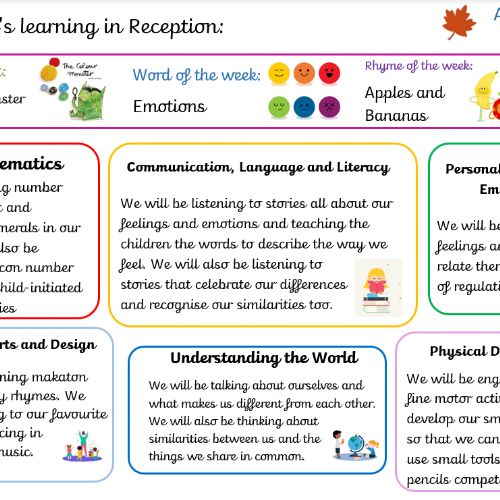 Week 3 Learning Overview