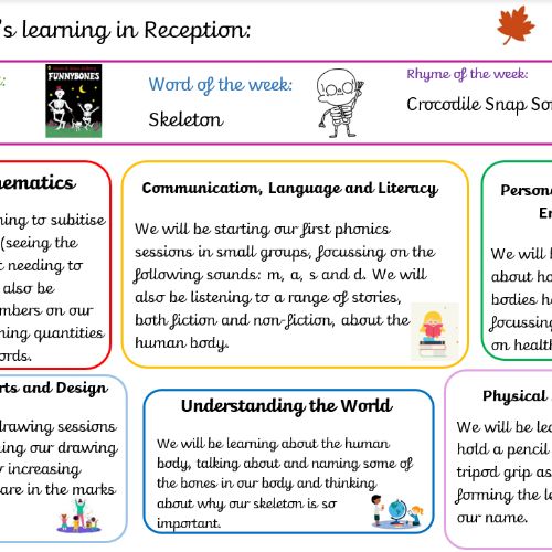Week 4 Learning Overview