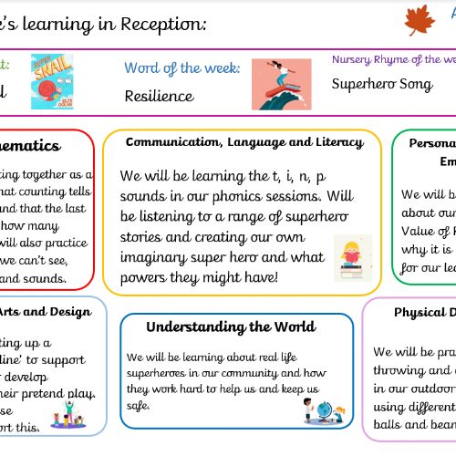 Week 5 Learning Overview