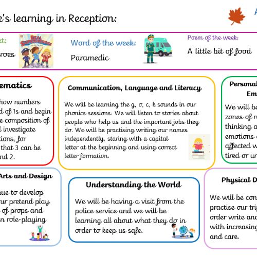 Week 6 Learning Overview