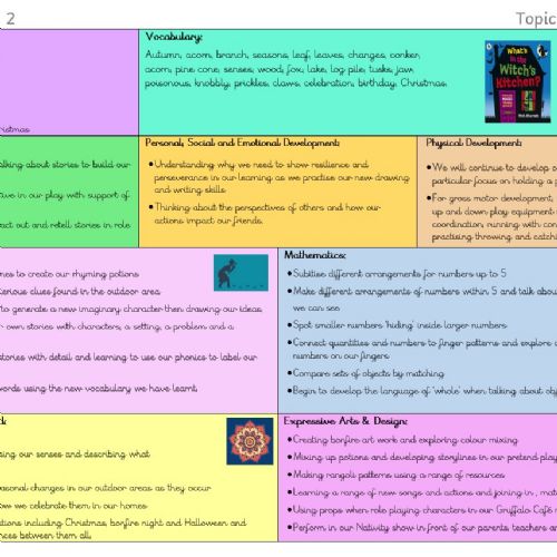 Let's Celebrate Topic Overview