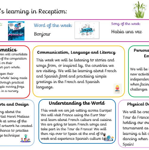 Week 3 Learning Overview