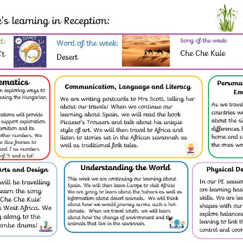 Learning Overview Week 4