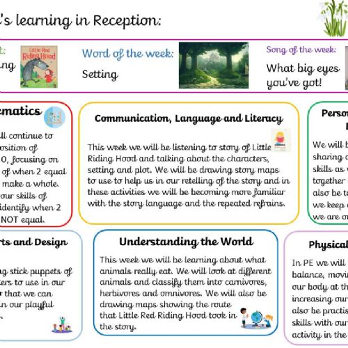 Week 3 Learning Overview
