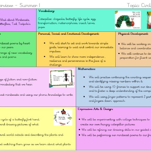 Topic Overview