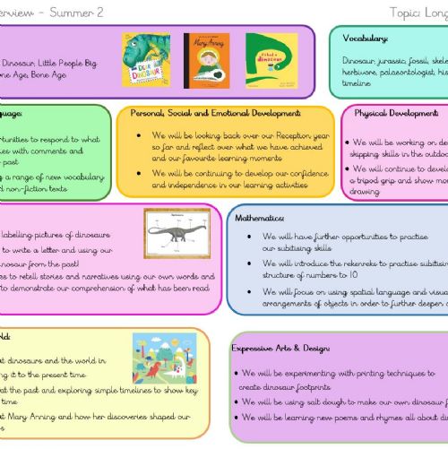 Topic Overview